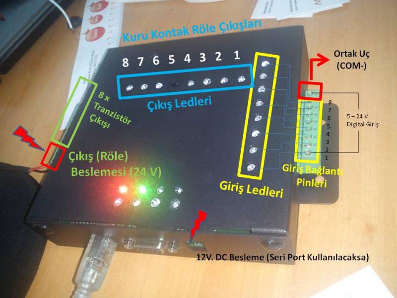 IOMaster Bağlantı numaraları